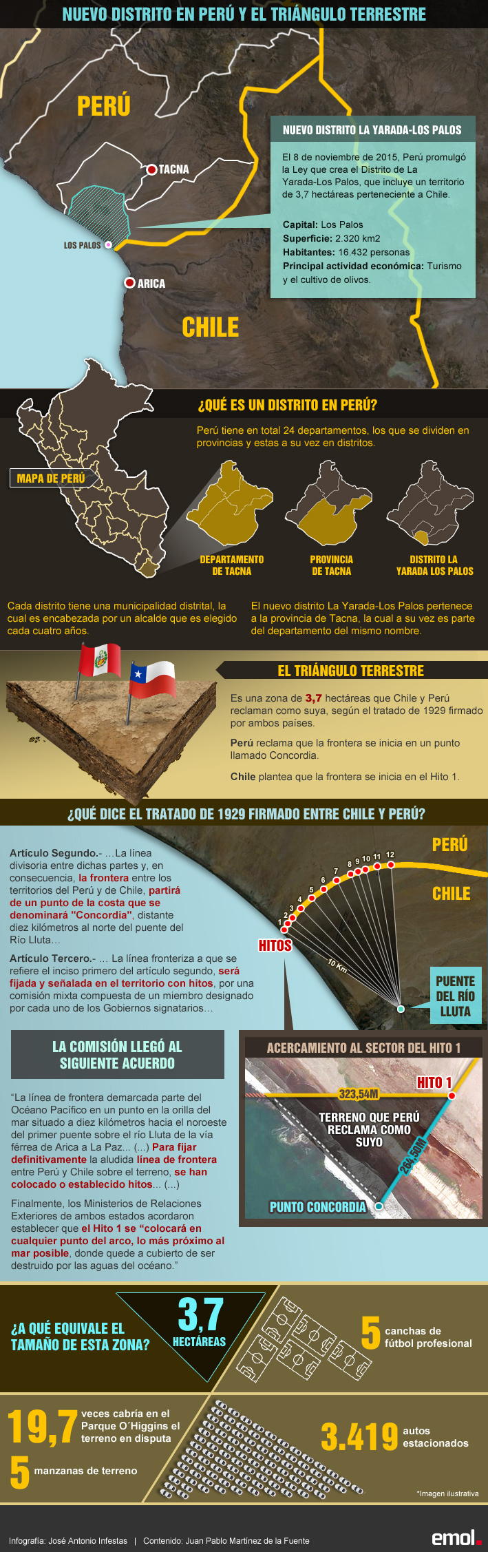 infografia-la-yarada-los-palos-peru