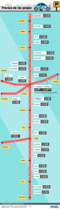 infografia-precio-peajes