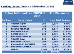 autos-robados-robos-aseguradoras-730x532