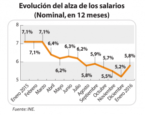 Captura de pantalla 2016-03-08 a las 11.01.19 a.m.
