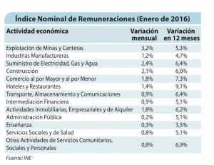 Captura de pantalla 2016-03-08 a las 11.01.44 a.m.