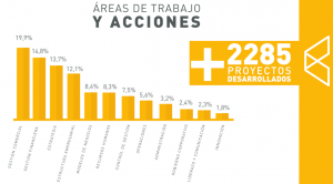 gráfico